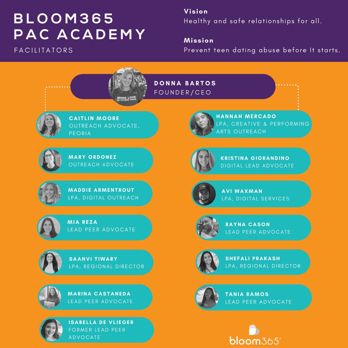 UprootAbuse's tweet photo. Check out our amazing BLOOM365 PAC Academy facilitators. Over the next 2-weeks our advocates will be inspiring #GenZ to #UprootAbuse!💜🌼 https://t.co/PQUdfEpfZj
