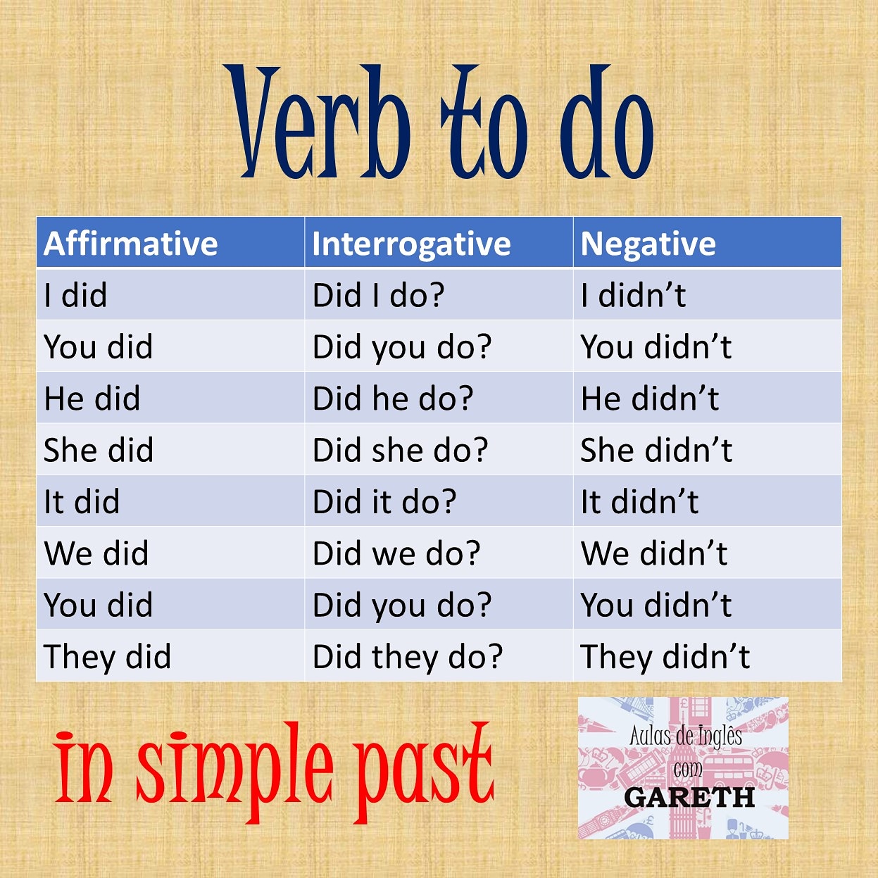 Inglês com Gareth on X: #verbtodo #verbofazer #do #fazer #verb