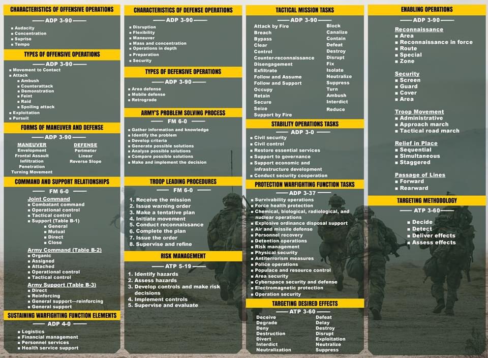 Abridged doctrine 2019 in a new product from <a href="/USArmy_CALL/">Center for Army Lessons Learned</a> 

Download the pdf (full resolution) version here usacac.army.mil/sites/default/….