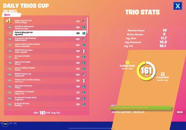 3rd w/ @FixtionYT <a href="/nathanbtww/">nathan</a> ($600)