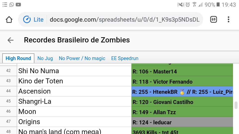 Allanmano_'s tweet photo. Fui pro site de recordes brasileiros de call of duty zombies, to bem feliz :) https://t.co/0WkBBAJVg9