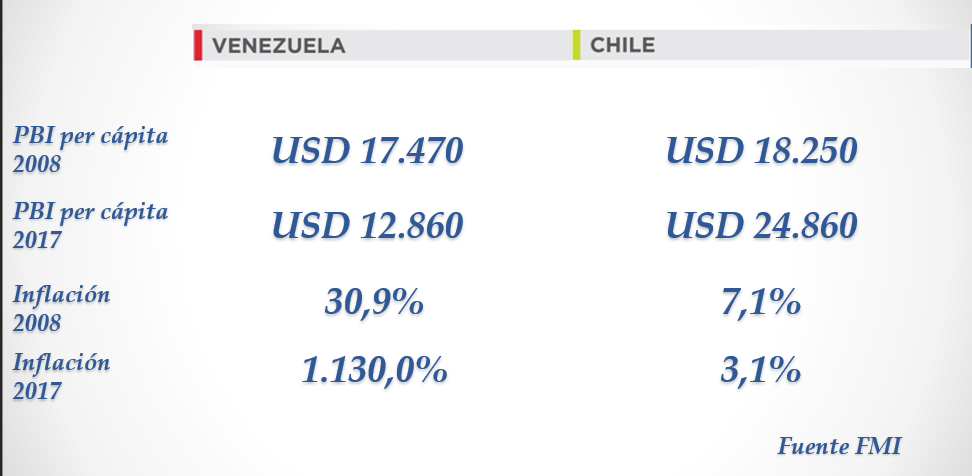 tealdif's tweet photo. La evidencia es clara: aquellos países que pasaron del capitalismo al socialismo se empobrecieron, y aquellos que se volvieron mas capitalistas se hicieron mas ricos. 
Veamos el vecindario: https://t.co/tPXUv2UKfC