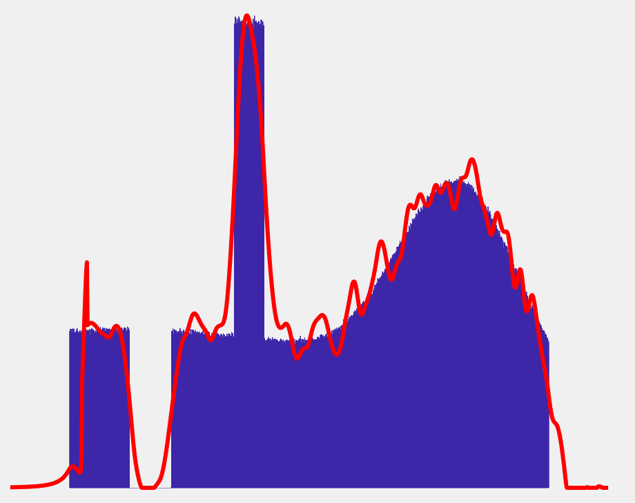 LarryPierceUW's tweet photo. Goodbye Collimator…. HELLOOOO SENSITIVITY!!!

Reconstruction tests from our new Un-Collimated MFM-SPECT are looking pretty good!

True counts in blue, uncollimated SPECT recon in red.

Precision Medicine by Precision Sensing

#goodbyeCollimators #PrecisionSensing https://t.co/F5h53DOmsw