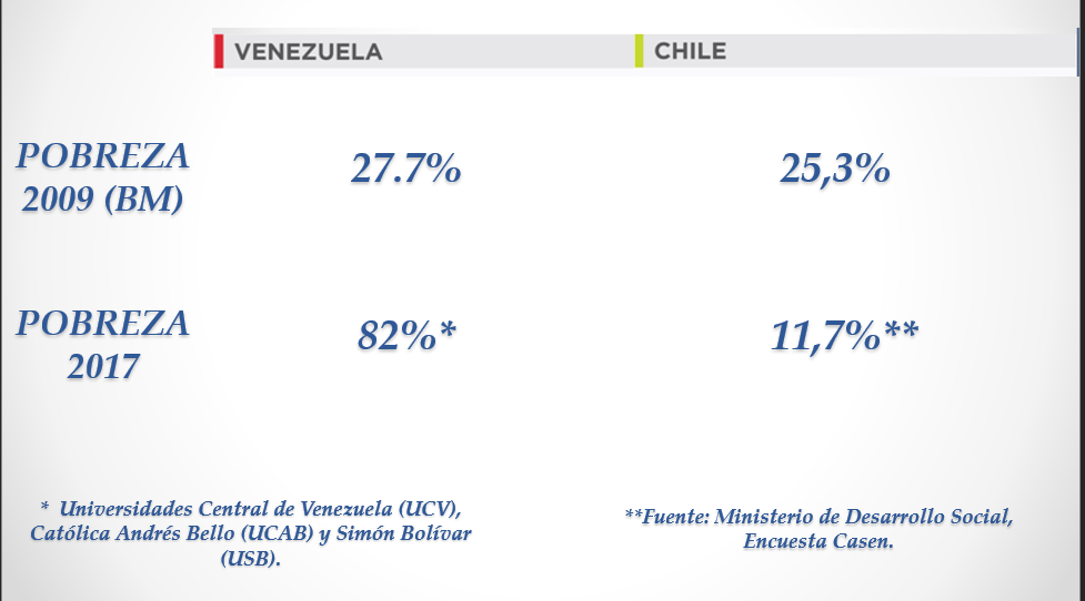 tealdif's tweet photo. La evidencia es clara: aquellos países que pasaron del capitalismo al socialismo se empobrecieron, y aquellos que se volvieron mas capitalistas se hicieron mas ricos. 
Veamos el vecindario: https://t.co/tPXUv2UKfC