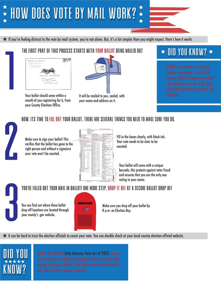 AnnaCallahan4MA's tweet photo. Questions on how voting by mail works? #DemocracyIsEssential #AnnaForStateRep #boldyprogressive https://t.co/hrJuKAWCZk