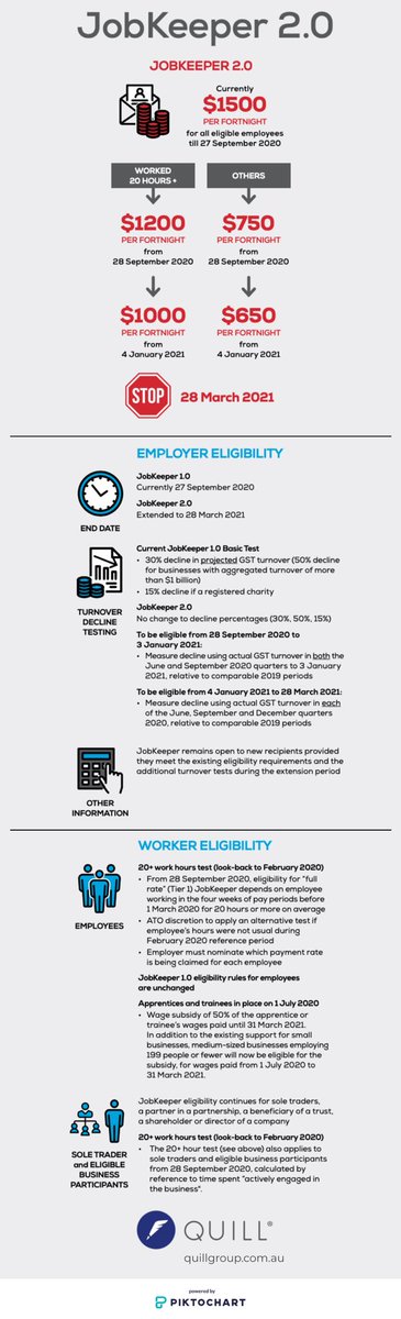#JobKeeper 2.0 has been announced.

This summary infographic provides a great summary of all key details: