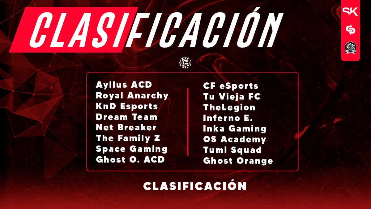 #CR | CLASIFICACIÓN

🇪🇸 Mediante este tweet les mostramos los 16 equipos que estan participando para logar clasificarse a la siguiente fase

🇬🇧 Through this tweet we show you the 16 teams that are participating in order to qualify for the next phase

#QuedateEnCasaConGold