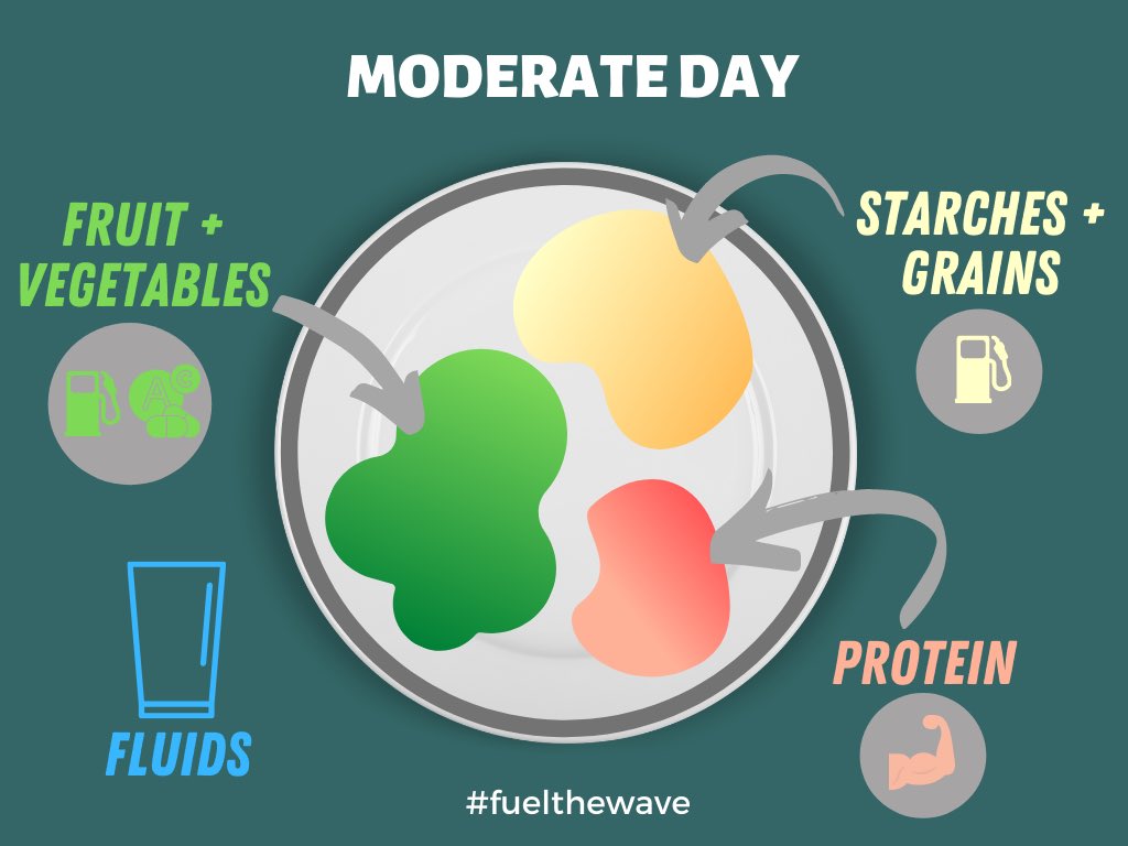 GreenWaveFuel's tweet photo. https://t.co/4vIokBjDY2