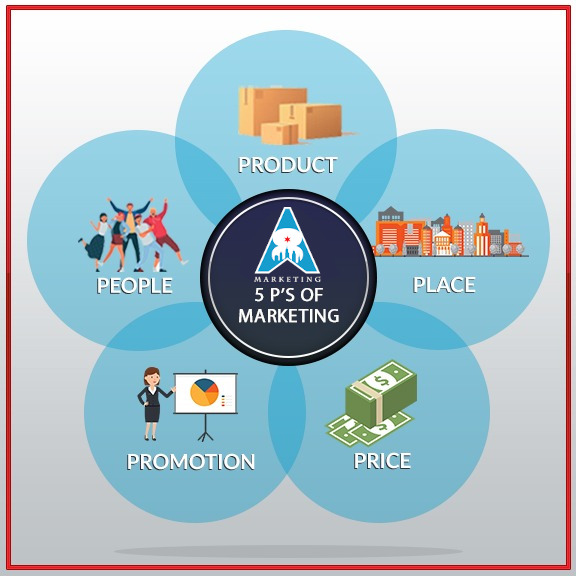 Allevi8_Mktg's tweet photo. Is your business strategically positioned to reach its target demographic? Effectively utilizing the 𝟱 𝗣'𝘀 𝗼𝗳 𝗠𝗮𝗿𝗸𝗲𝘁𝗶𝗻𝗴 are essential to ensuring the success of your business. 📈💼💰

#smallbusiness #marketing #digitalmarketing #smallbusinessowner https://t.co/V7bcoNZZhW