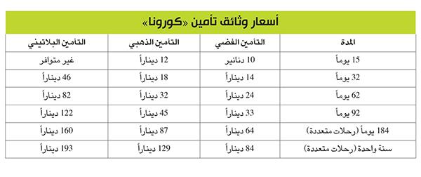 ارخص تامين سفر