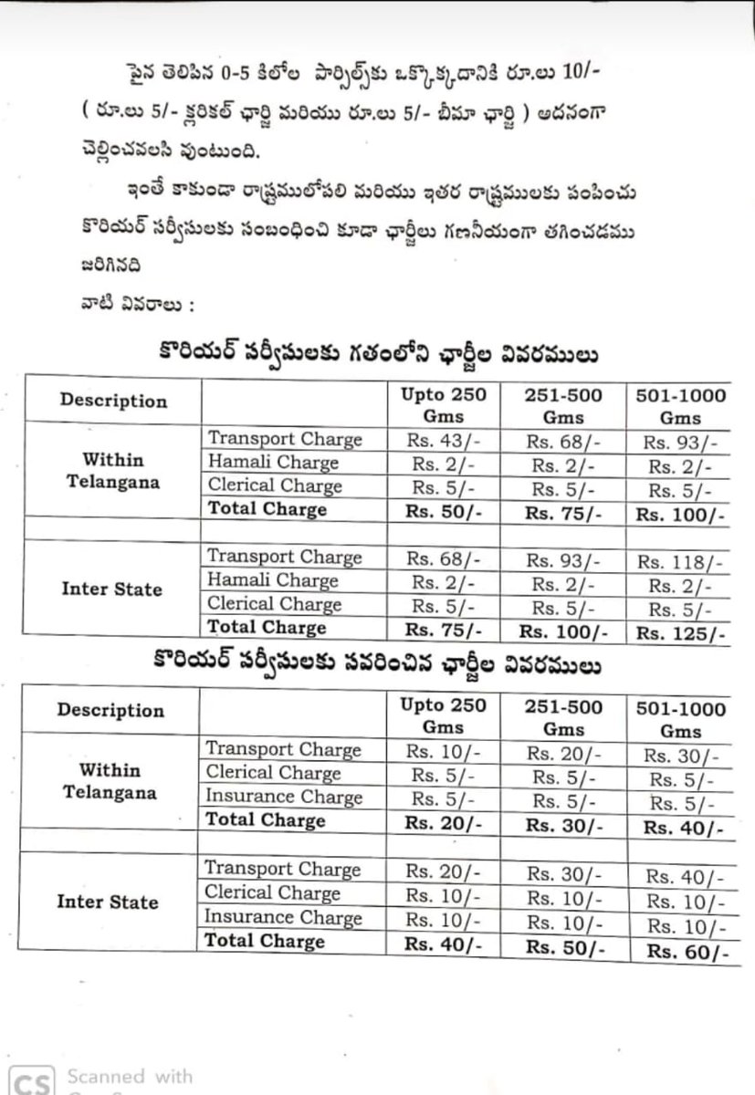 Naveen Kumar Tallam tweet media