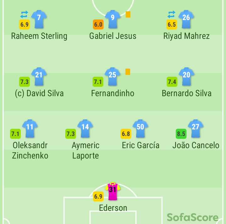 so soo bad, most are wins also