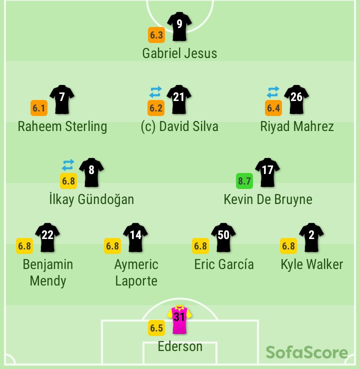 so soo bad, most are wins also