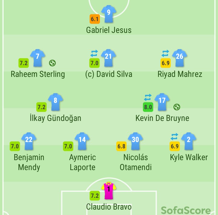 so soo bad, most are wins also