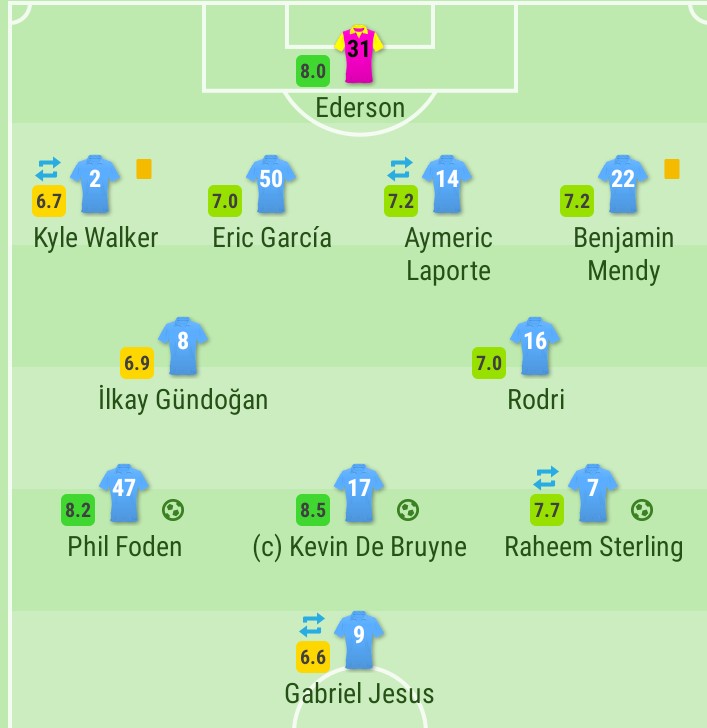 so soo bad, most are wins also