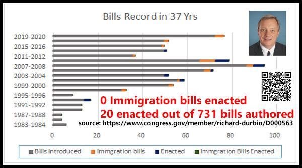 discriminated09's tweet photo. @supallofus @SenatorDurbin Honorable @SenatorDurbin true intentions for what? His hatred towards Indian Immigrants including kids and on any immigrants too in general by NOT passing any immigration bills? If so, YES. #S386 #PassS386 #TokenSenator @DickDurbin @SenateDems @SenateGOP https://t.co/lWEd5u64iD