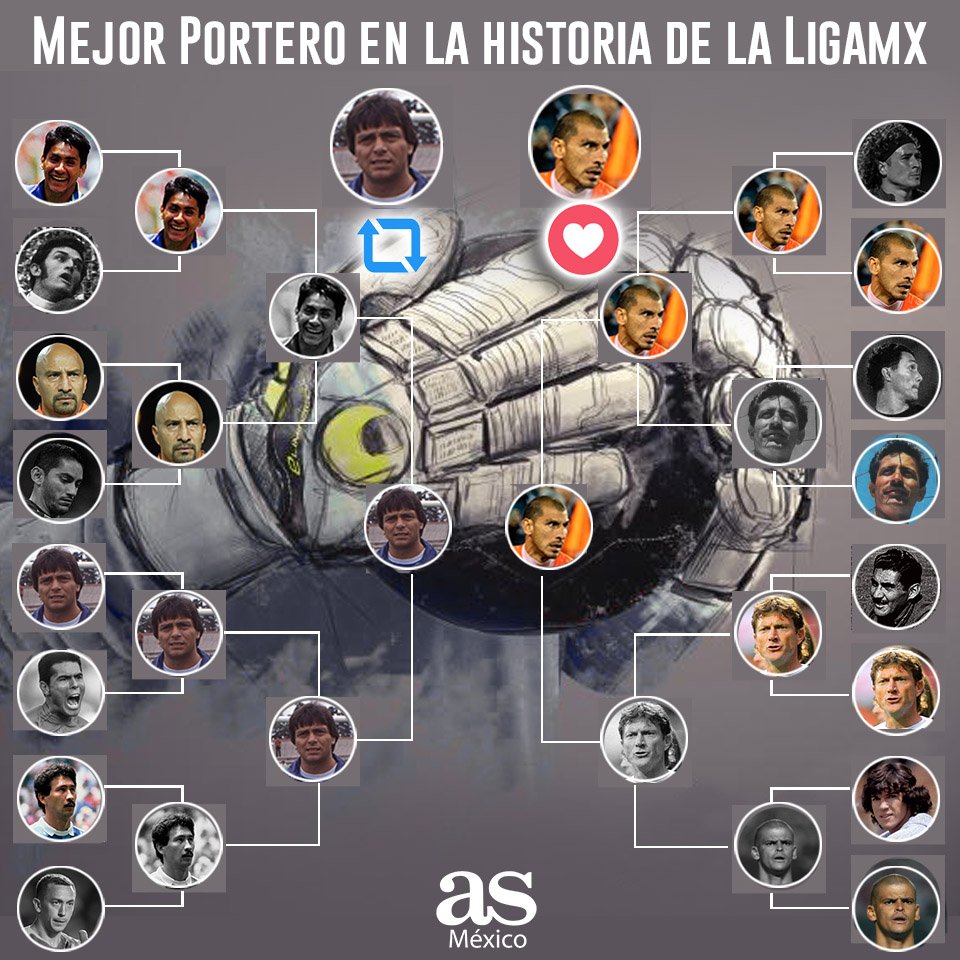 🔥¡LLEGÓ LA GRAN FINAL!🔥

'Superman' 🆚 'Patón'  

¿Quién es el mejor portero que ha jugado en la poderosa Liga MX? 

🔁 Miguel Marín
❤️ <a href="/PatonGuzman/">Nahuel.I.Guzman</a>

*La final termina el 22 de julio a las 8:30 PM ⚽️
