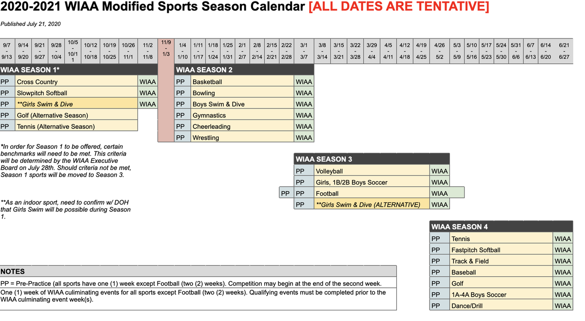 All that being said, here's a look at the start dates for prep sports should everything go exactly as planned, but hey, these are COVID times and nothing has gone to plan since March.