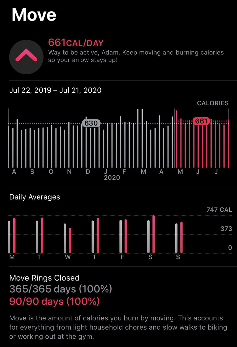 It was suprisingly tough early on as I was doing such a large deficit on calories early. I eventually learned that isn’t needed! Just go at a reasonable pace and everything will fall into place. From August to April, I was cutting. Now I’m putting weight back on and bulking!