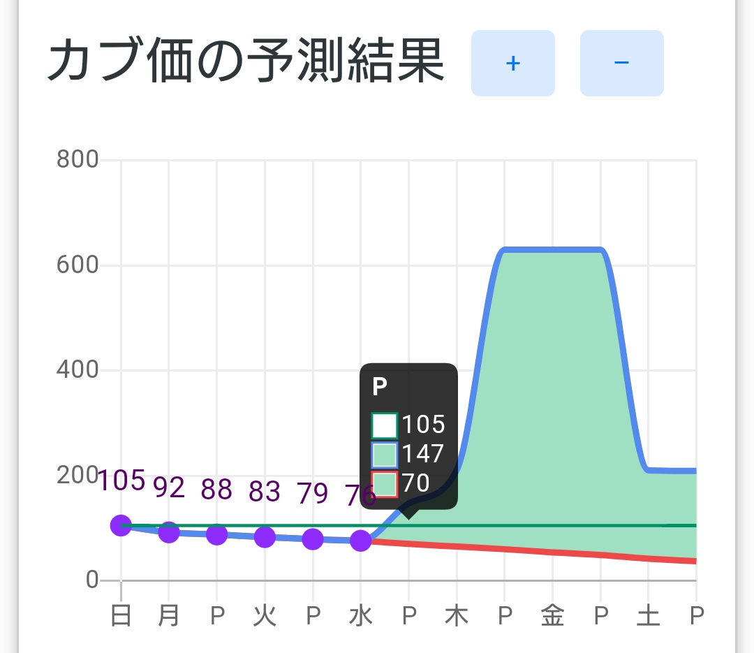 あつ森カブ予測ツール [あつ森]カブ予測計算ツール