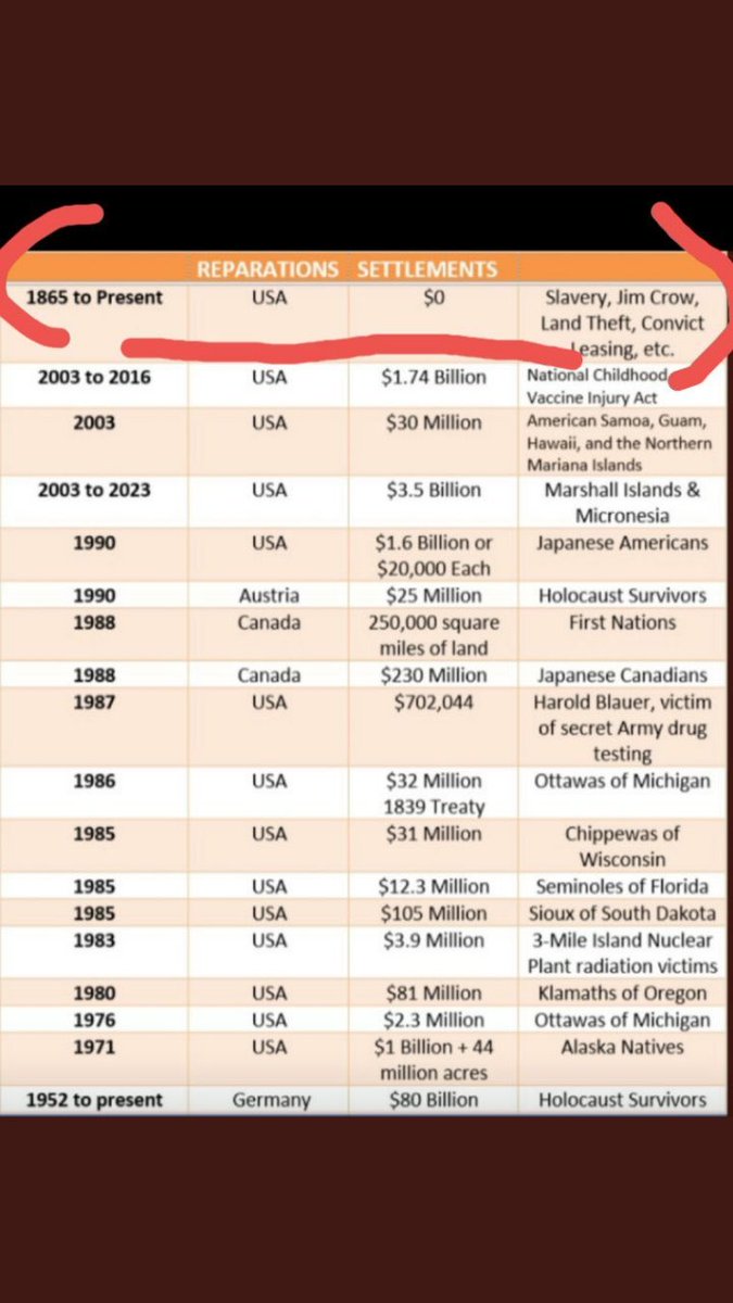 LukkiMe's tweet photo. @BlackdiasporaV1 Reparations is not a piecemeal. It is 2b uniformily distributed w/trillions from the US govt to #DOACS/#FBA...We will not be appeased w/ studies, or clumped we/ groups of minorities,  POC or Native Americans or immigrants.  #Reparations 4 #FBA is exclusive. https://t.co/m6lnkeGNj3