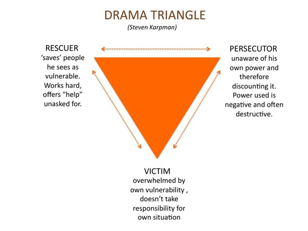 (6). We're well on our way to being the first country in history to be socially destroyed by our own media apparatus.(7). If you want to understand why someone is doing something, examine the incentives.(8). All three of the roles in Karpman's drama triangle are toxic.