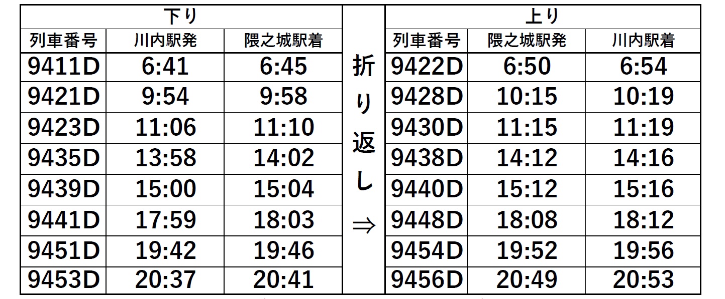 満州鉄道?の時刻表 時刻表1961年10月号 四国編 | よんかくよもやま話