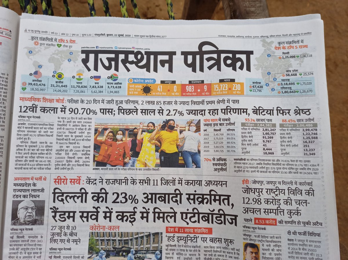 Radhemahwa's tweet photo. राजस्थान पत्रिका वालो की मानसिकता तो देखो 
जो राजस्थान में कला वर्ग में टॉप किया है
उसको अखबार में थोड़ी सी जगह तक नहीं मिली
क्योंकि वह अनुसूचित जाती वर्ग से था😓
#हाय_हाय_राजस्थान_पत्रिका

@PatrikaNews
@1stIndiaNews 
@ashokgehlot51 @RadheMe25831345 https://t.co/yqz6u9ZfH4