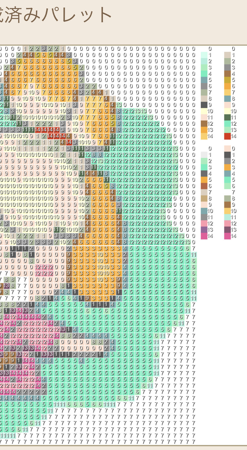 あつ森攻略 攻略大百科 Sur Twitter ドット絵メーカーforあつ森 で 画像をドット絵に変換した際にパレットが生成されるようになりました 各カラーに数字が振られており ゲーム内のデザイン作成で数字通りに色を入力していくと絵が完成します 画像は4分割