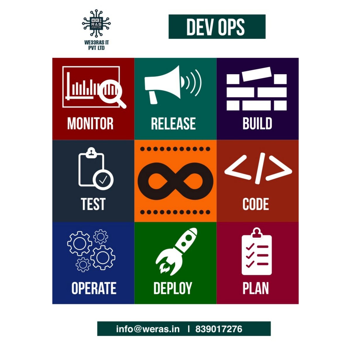 we33ras's tweet photo. DEV OPS.

.

.

.

.

.

.
#DevOps #uidesign #uxdesign #influncer #InfluencerMarketing #AffiliateMarketing #affiliateprogram #SocialMedia #socialmediamarketing #technology #webdeveloper #designer #digitalmarketingtips #DigitalMarketing #application #webdesigner #Pune #Maharashtra https://t.co/tXAuQdjx1c