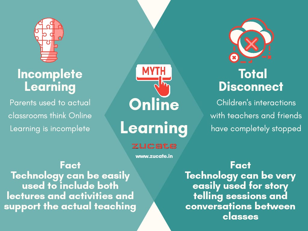 ZucateM's tweet image. Online learning MYTHS
#learnonline #learninsta #transformingindia #learnfromhome #onlinelearning #learning #edtech #k12 #education   #digitallearning #stayhome #StayAtHomeSaveLives #WednesdayWisdom #zucate #wednesdaymorning #LearningPlatform #LearningNeverStops #AugmentedReality