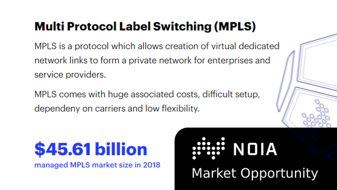  $NOIA Network Target Market is huge!NOIA Platform for Enterprises, SMEs, Cloud, Telcos  #IoTNOIA App for home / mobile users.VPN market expected to reach $35.73 B by 2022.MPLS market expected to reach $70.90 B by 2025SDN market expected to reach $132.9 B by 2022