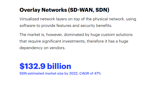  $NOIA Network Target Market is huge!NOIA Platform for Enterprises, SMEs, Cloud, Telcos  #IoTNOIA App for home / mobile users.VPN market expected to reach $35.73 B by 2022.MPLS market expected to reach $70.90 B by 2025SDN market expected to reach $132.9 B by 2022