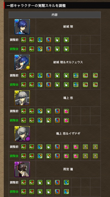 パズドラ攻略 Game8 上方修正1 パズドラ パズドラ攻略 Game8 上方修正1 パズドラ