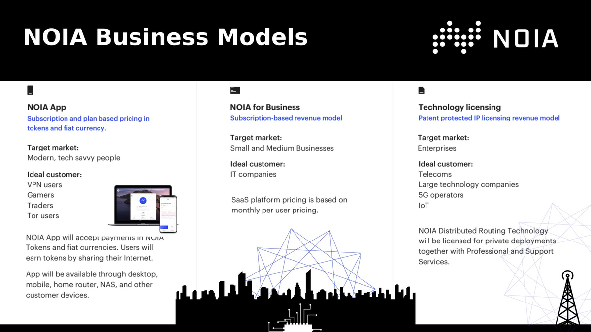  $NOIA Network Target Market is huge!NOIA Platform for Enterprises, SMEs, Cloud, Telcos  #IoTNOIA App for home / mobile users.VPN market expected to reach $35.73 B by 2022.MPLS market expected to reach $70.90 B by 2025SDN market expected to reach $132.9 B by 2022
