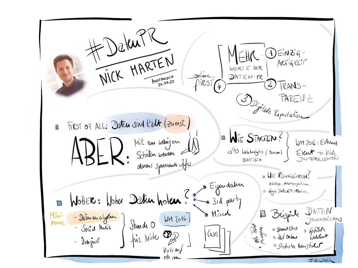 winfried_ebner's tweet photo. @coffeeandsteph @zunicker @don_criso @leonarddahmen @djazeeri @digitalsancho Danke @zunicker - bei uns haben viele Synapsen gezündet 🎆bei Deinem Input zur #DatenPR. Anbei mein Scribble dazu 🖊
#WebSketch #AllstarSketch https://t.co/YIyY5Ce6BX