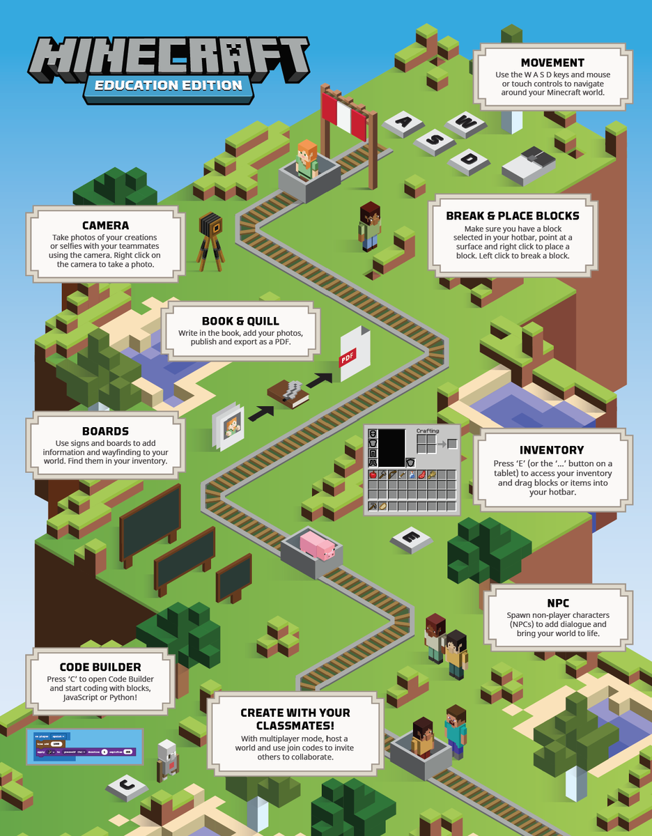Are you getting started with #MinecraftEdu over the summer? This poster takes you on a colorful minecart ride through the basics of Minecraft. Print it out for your workspace or classroom as a reference! Download the printable version here: msft.it/6019TWntf
#ClassroomDecor