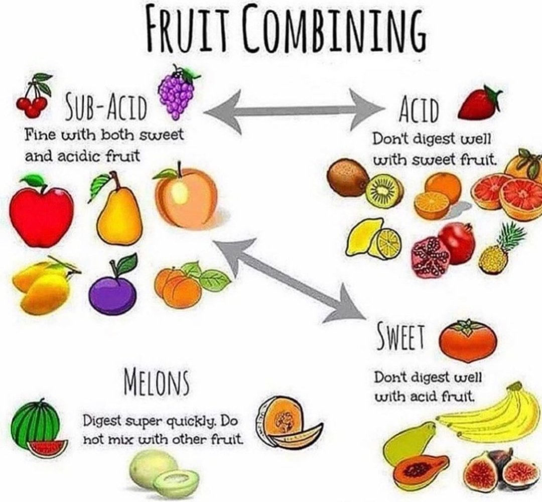 Which #fruits work well together?
#Hydroponics #Food #AgTech