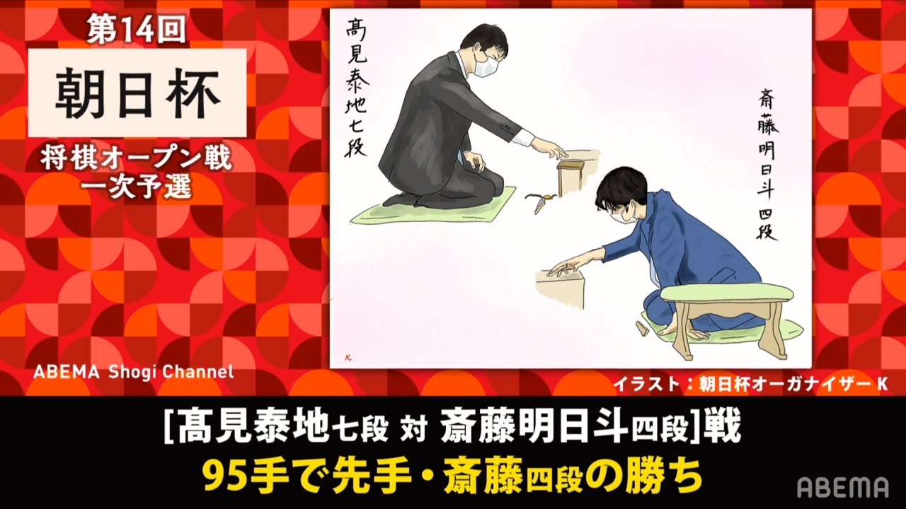 40CH.NETメインメニュー斎藤明日斗四段、タイトル経験者・高見泰地七段下し初戦突破/将棋・朝日杯 | ABEMA TIMES 投稿ナビゲーション 最近の投稿RSS/FEEDアーカイブカテゴリブログ統計情報メタ情報