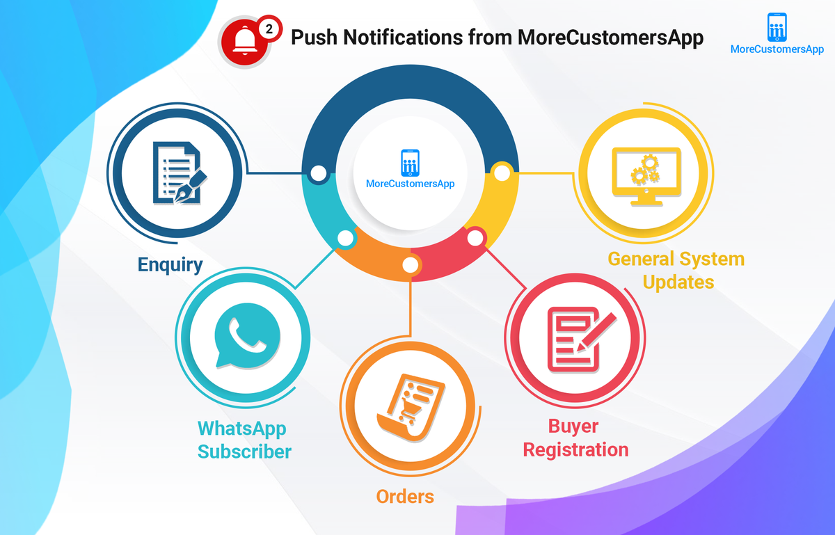 MoreCustomerApp's tweet image. Web/App Push Notifications are very important in eCommerce.Order,Registeration, Inquiry are few activities that generate auto push notifications. Learn more about MoreCustomersApp&apos;s core eCommerce features here morecustomersapp.com/features/manag…
#webpush #ordernotifications #ecommerce