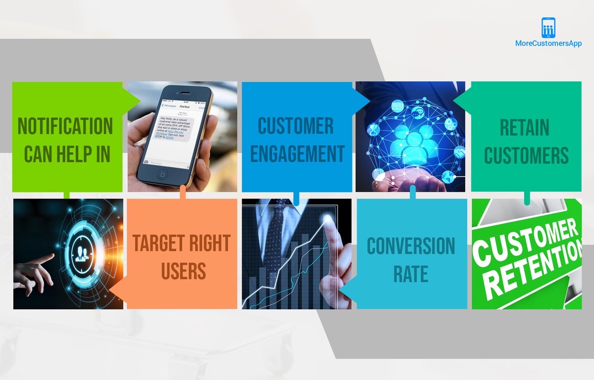 MoreCustomerApp's tweet image. Web/App Push Notifications are very important in eCommerce.Order,Registeration, Inquiry are few activities that generate auto push notifications. Learn more about MoreCustomersApp&apos;s core eCommerce features here morecustomersapp.com/features/manag…
#webpush #ordernotifications #ecommerce
