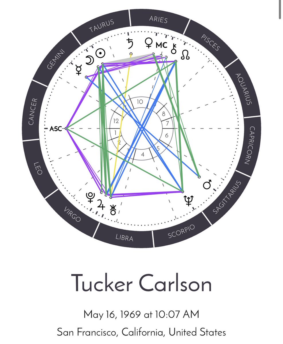  #TuckerCarlsonAstrology Tucker is a Taurus sun & Taurus moon. Lots of Earthy Taurus energy. This man is down to earth & loves nature. His emotions are grounded & calm, yet he is stubborn & not easily shoved. This man stands up for what he believes in & won’t back down.