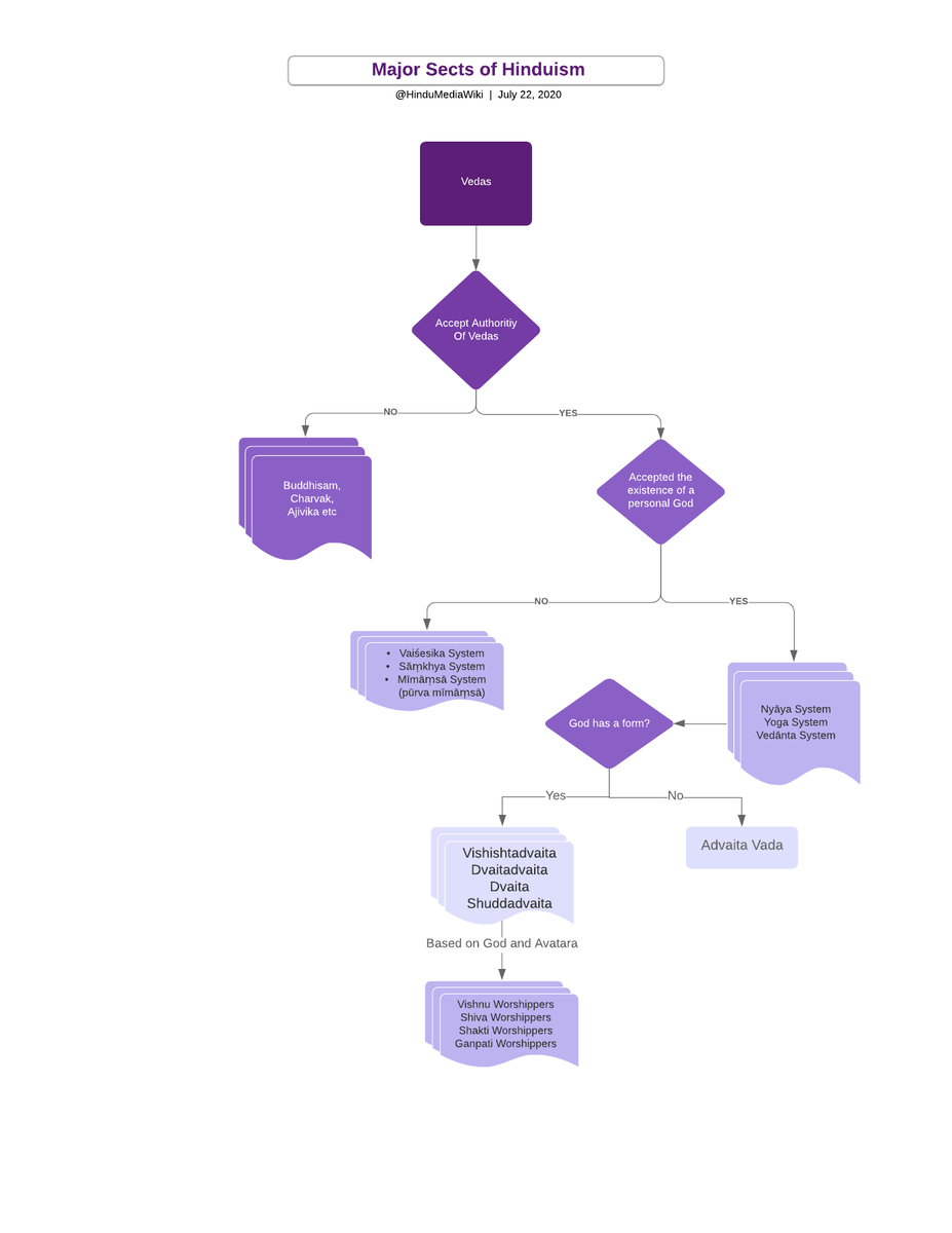 The main flowchart is made transparent by mistake , here is a clear image