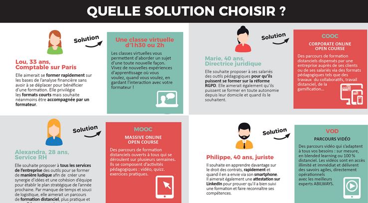 📍📍 On (re)fait le point sur 4 avantages du digital learning :  
1- Booster l'engagement ☑️
2- Déployer rapidement et massivement un parcours ☑️
3- Gérer le budget learning ☑️
4- Construire une organisation apprenante ☑️
#DigitalLearning : bit.ly/39hahRR