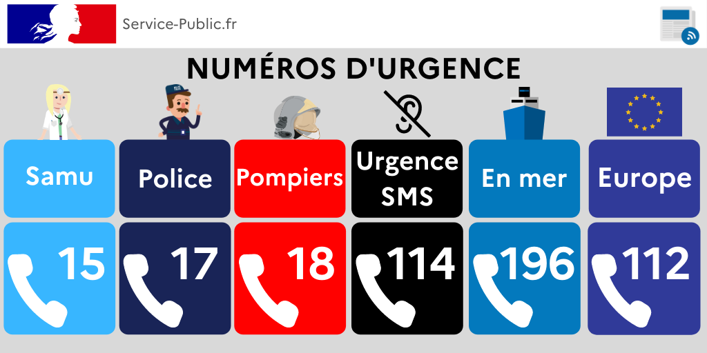 servicepublicfr's tweet photo. 🚨 [#Secours] Accident, agression... savez-vous qui appeler en cas d'urgence ?
✅ Que vous soyez en France ou dans un pays de l'union européenne, le point sur les numéros d'urgence 👇 https://t.co/PRvusXjiCu