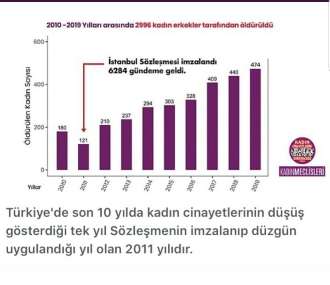 Cehennem acı cektiğin yer değil;
Acı cektiğini kimsenin duymadığı yerdir.

#istanbulsozlesmesiyasatir