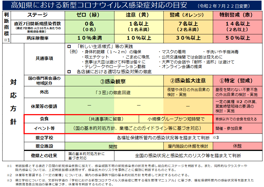 高知 県 感染 者 情報