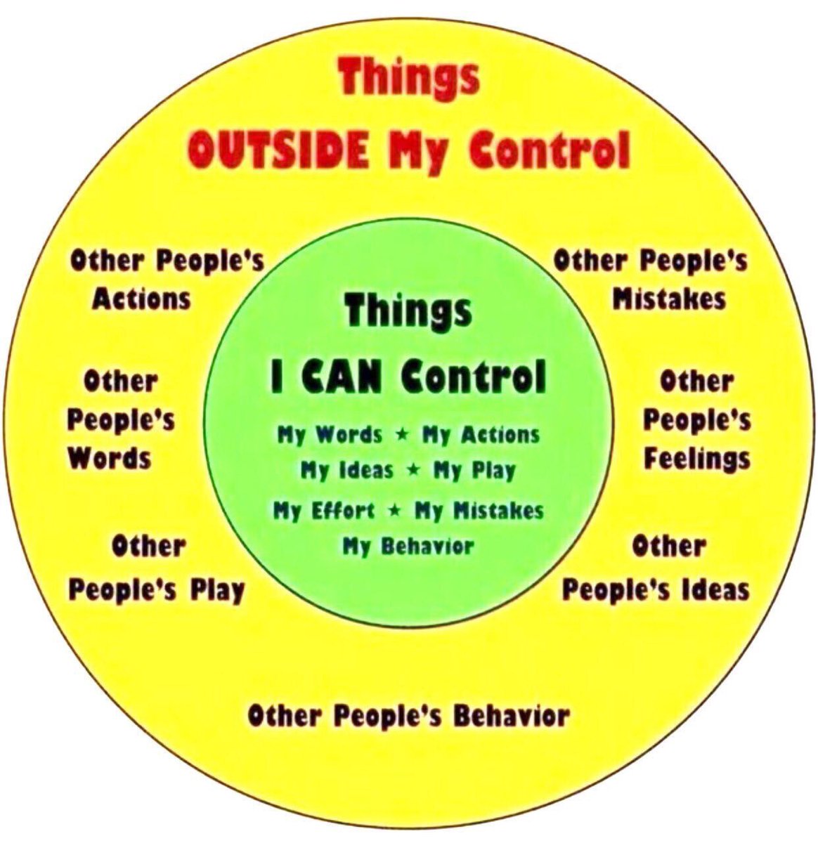 Controllables vs Uncontrollables