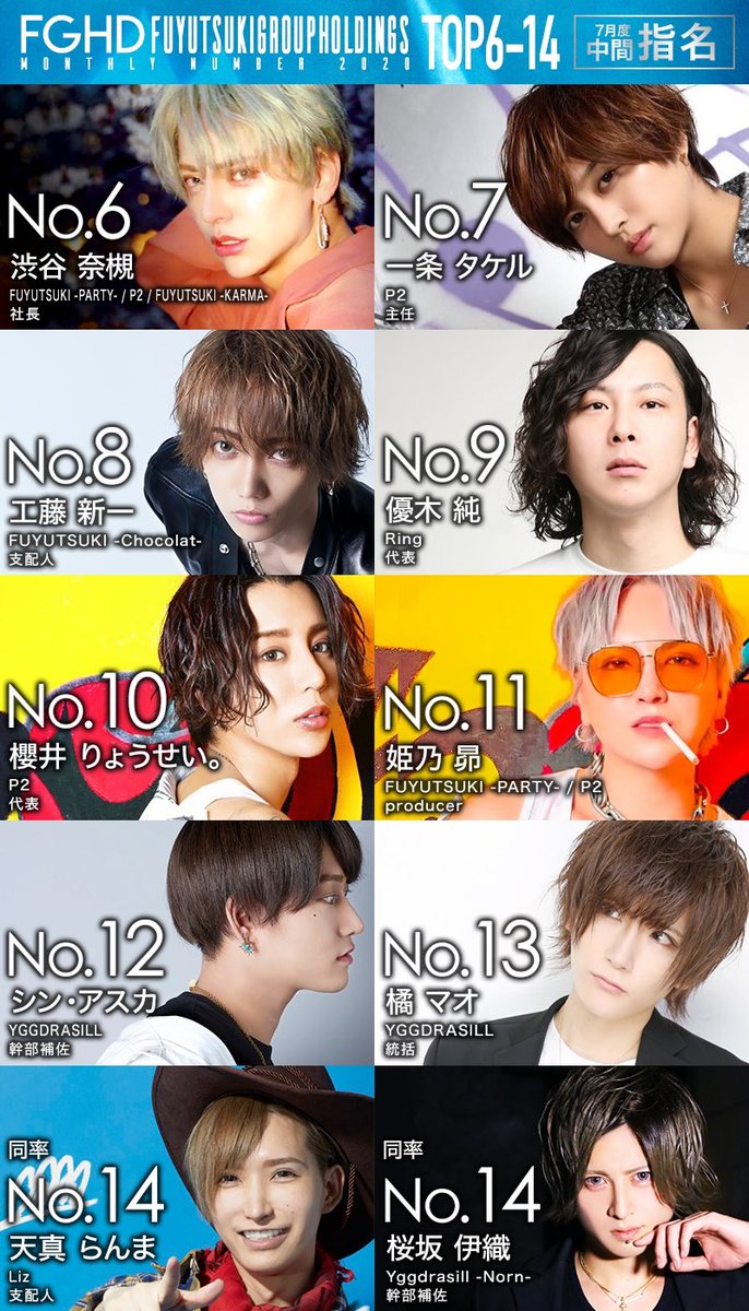 7月度中間指名ランキングはこちらです‼️✨ なんと… FUYUTSUKI