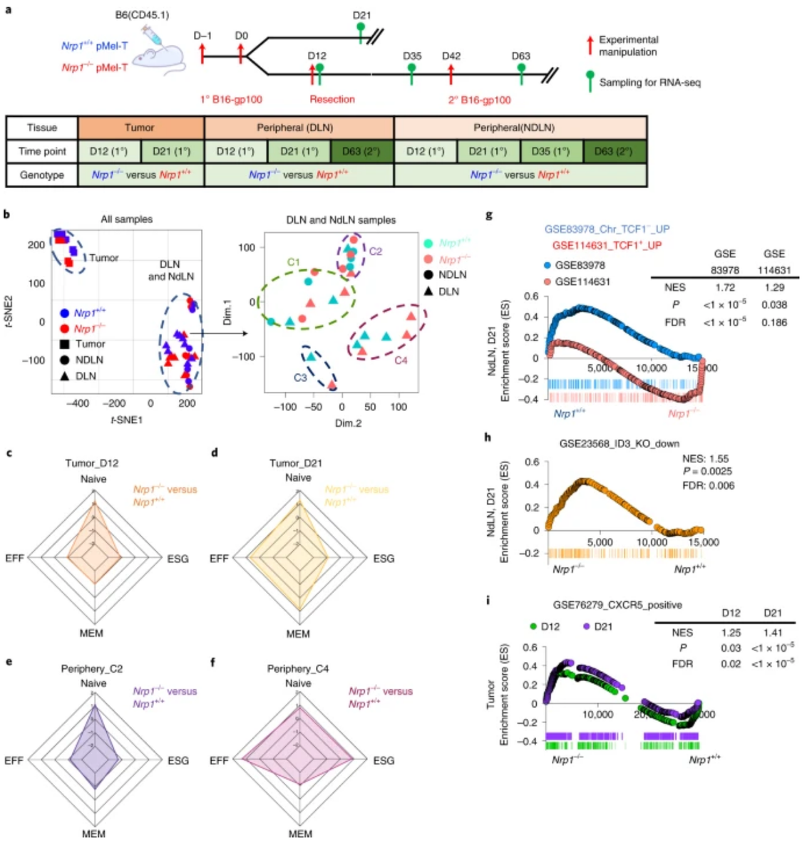 Nature Immunology tweet media